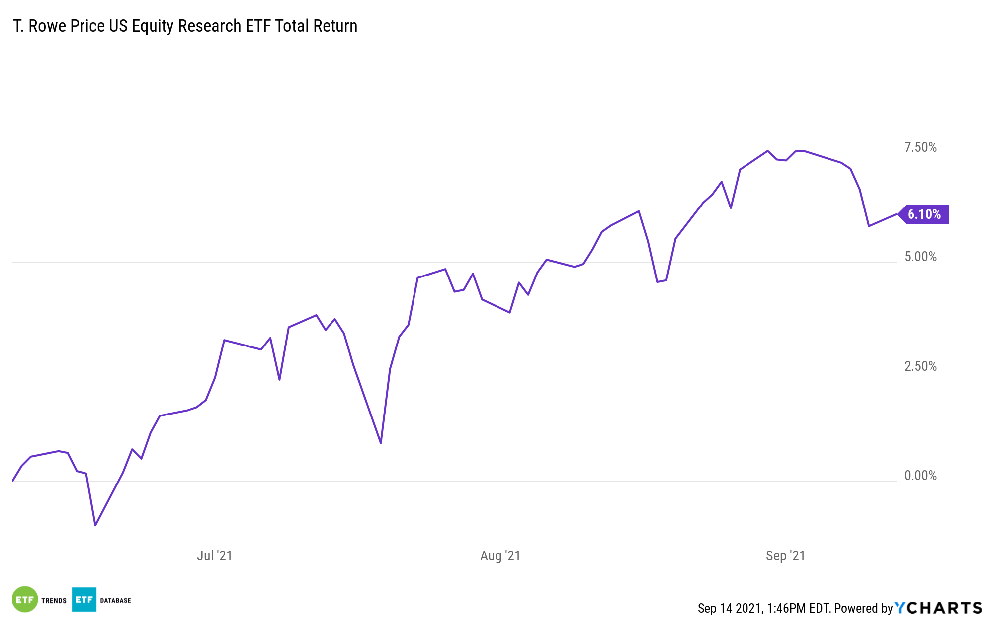tspa ytd